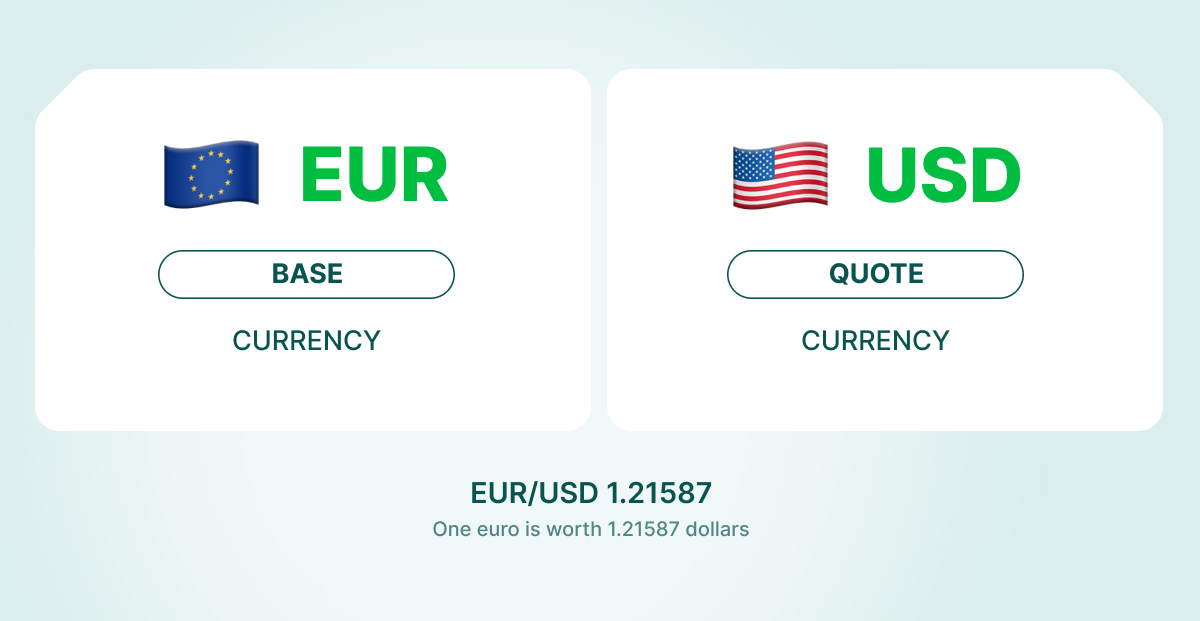 Pasangan mata uang EUR/USD